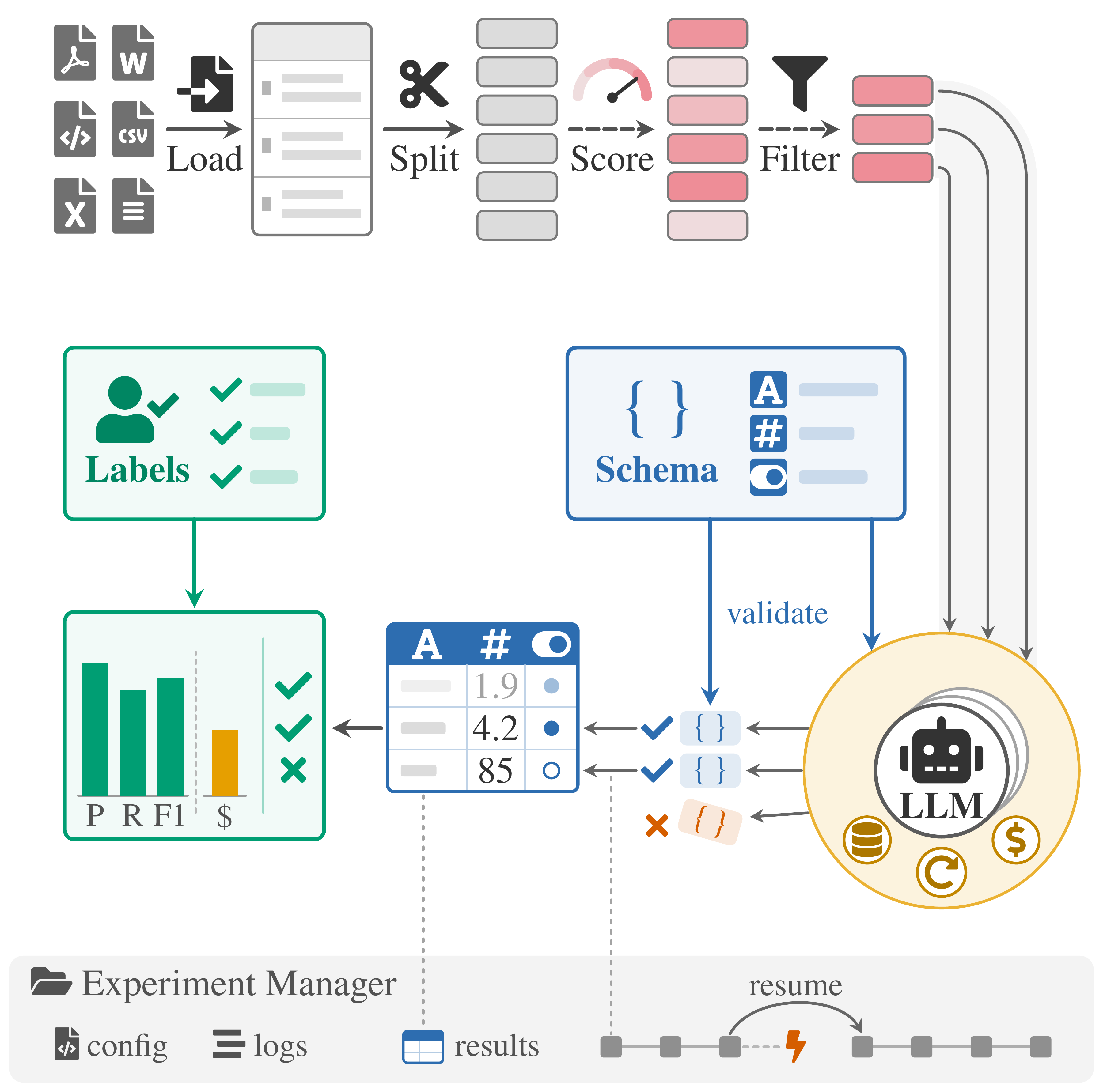 DELM pipeline diagram