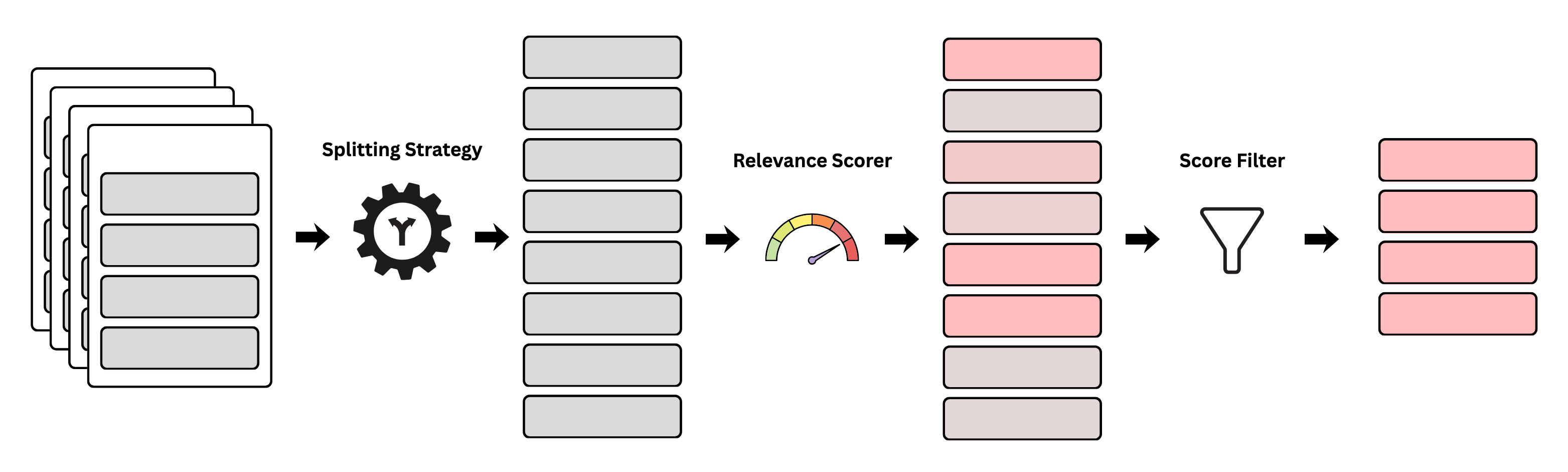 Preprocessing Workflow